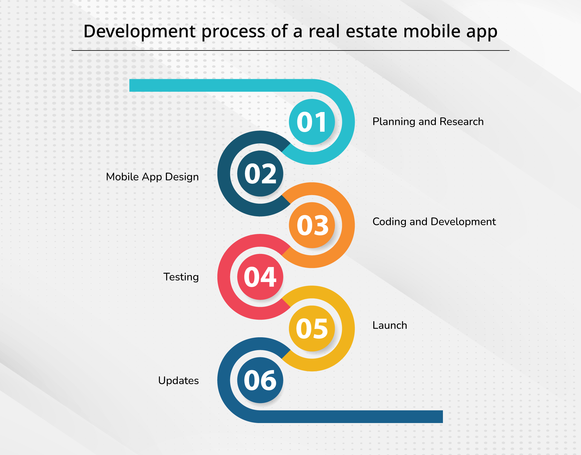 Cost factors involved in Real Estate App Development