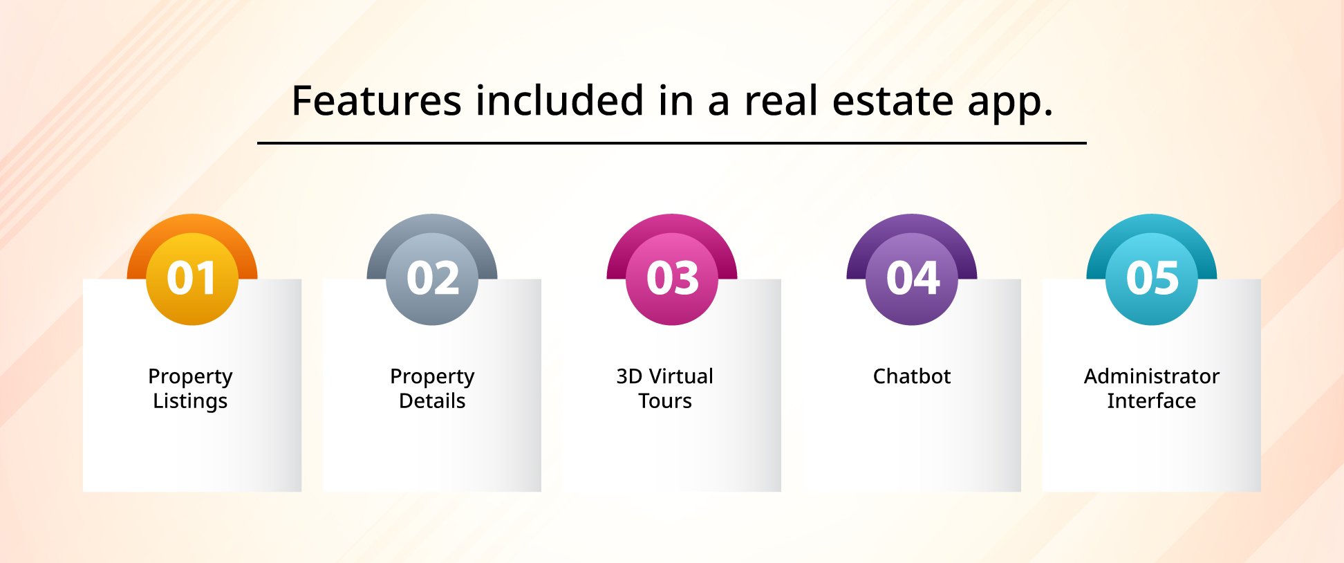 Features included in a real estate app.