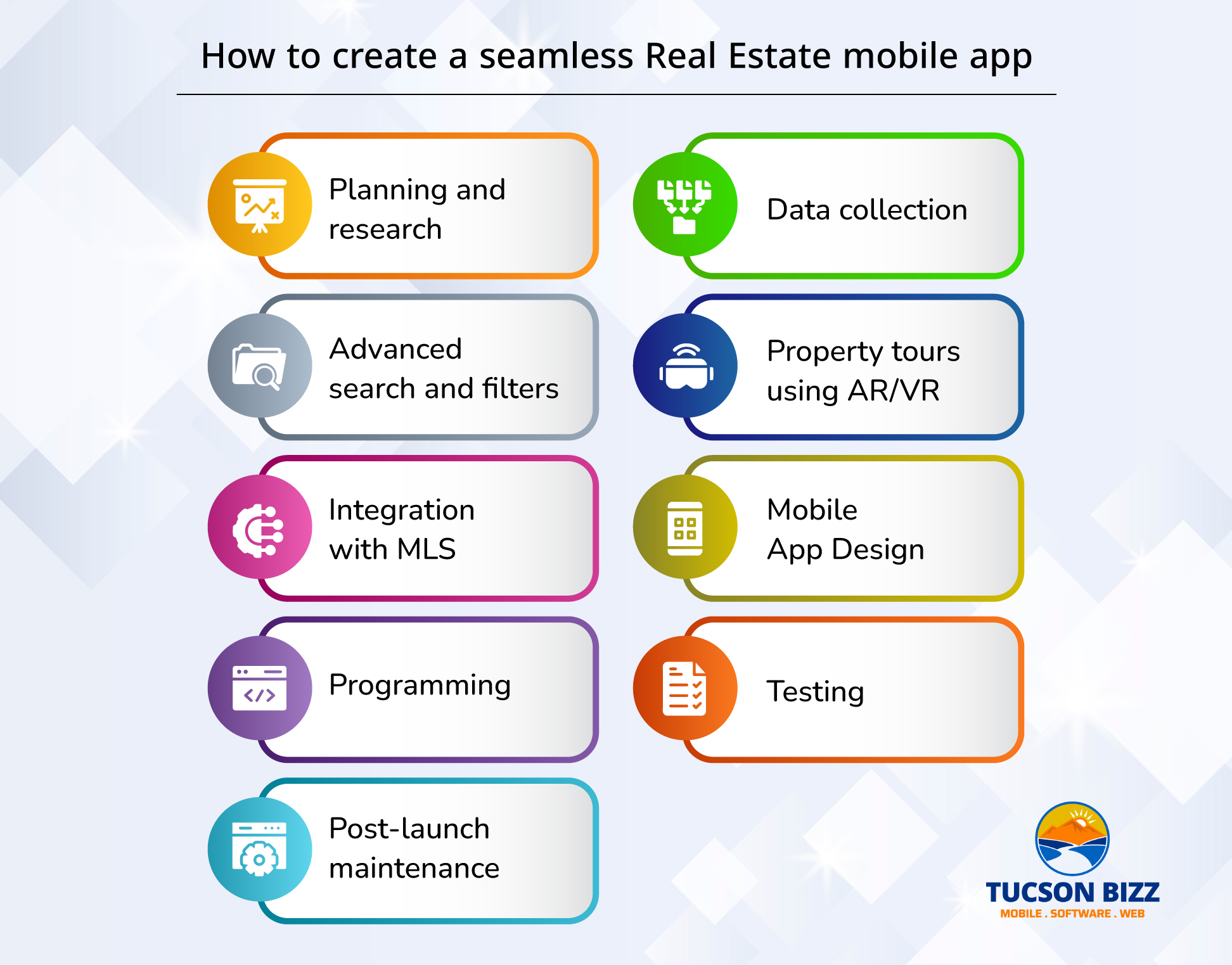 How to create a seamless Real Estate mobile app