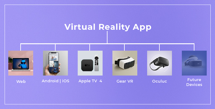 Virtual Reality App