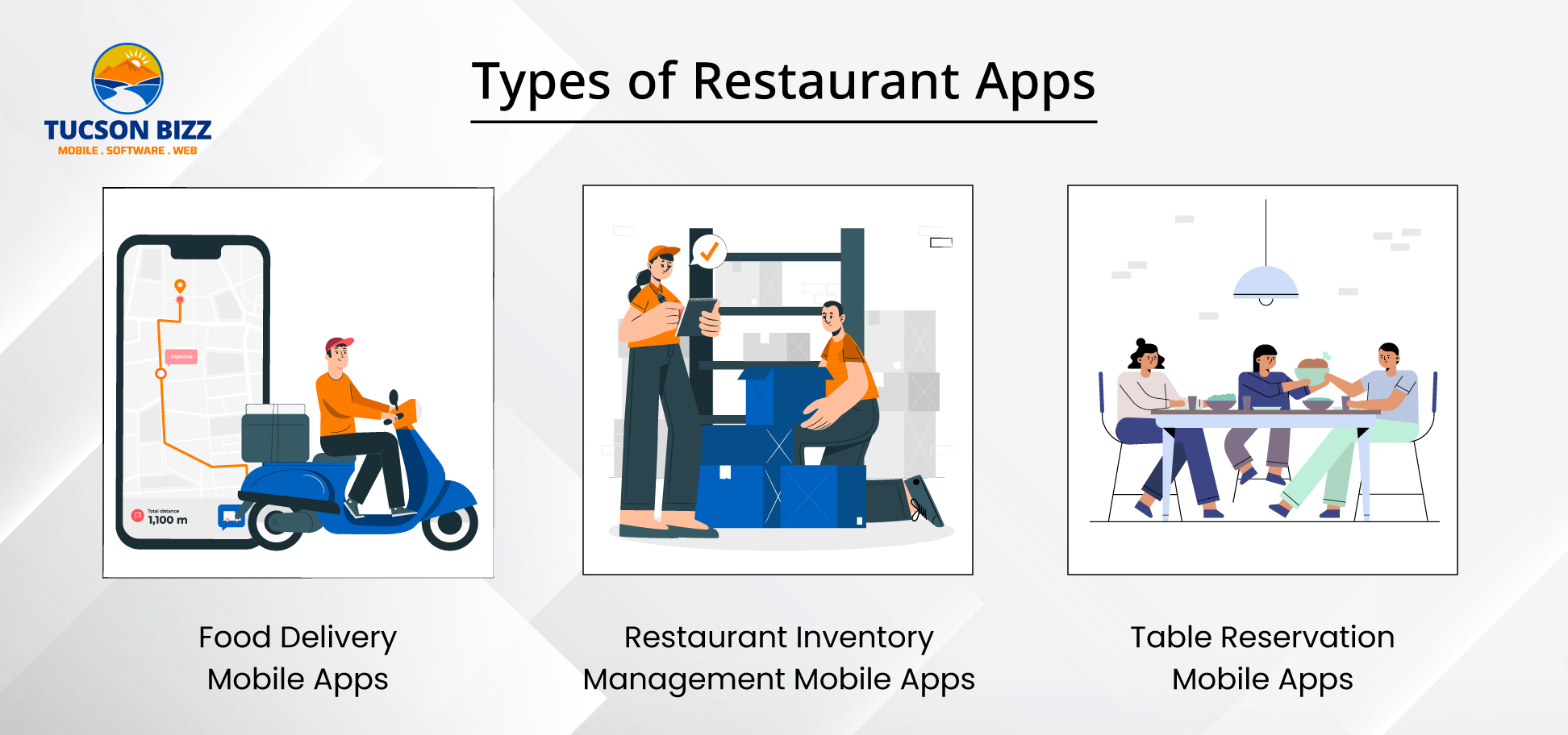 Types of Restaurant Apps